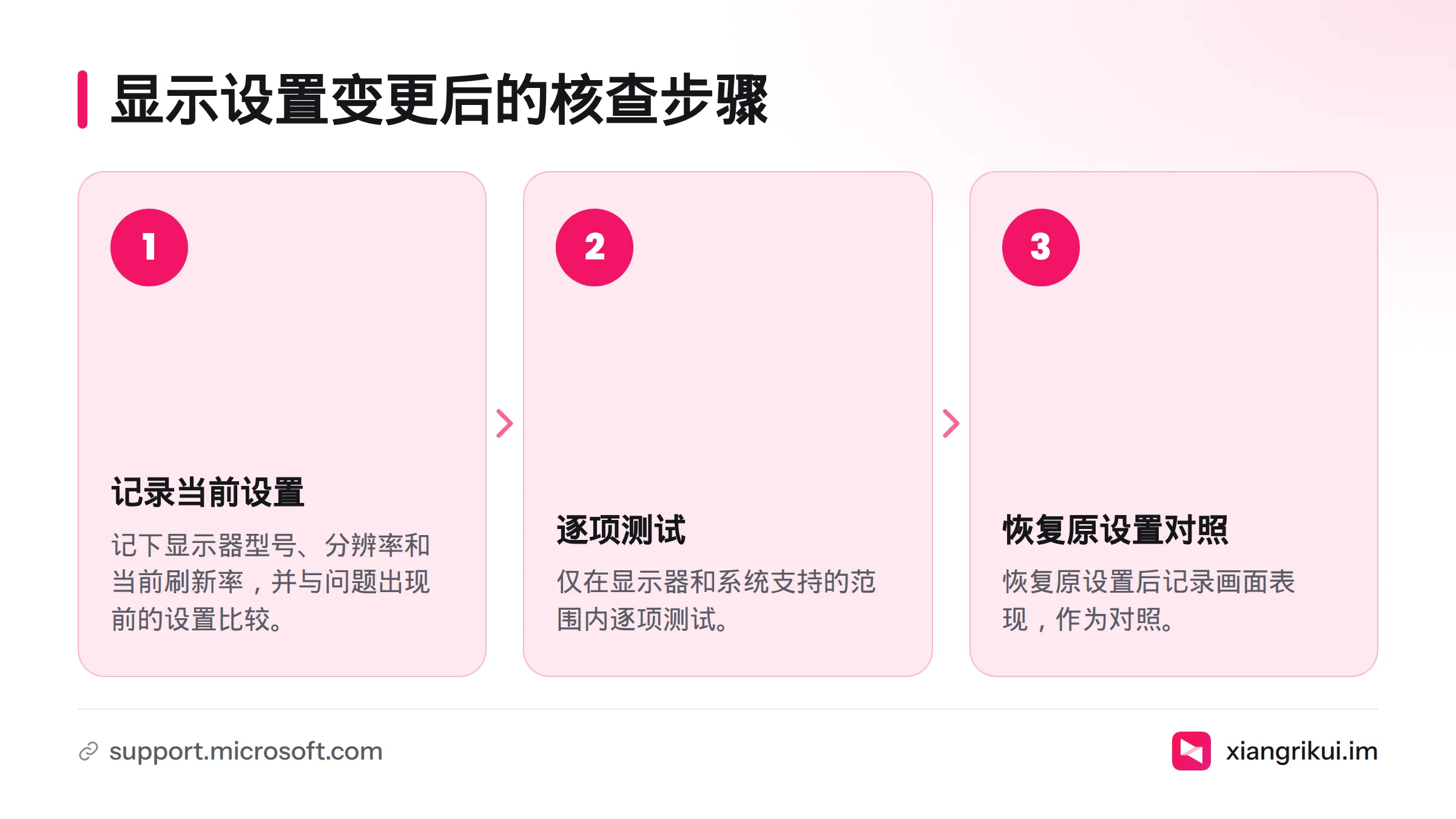 先记录显示器型号、分辨率和刷新率,再按设备支持范围逐项测试,最后恢复原设置作对照。