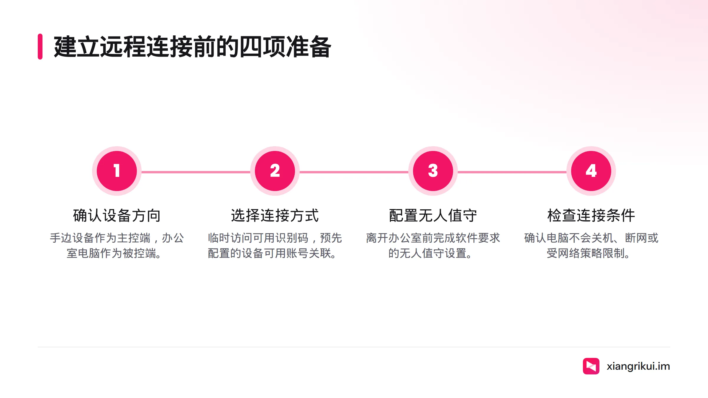 先确认主控端与被控端方向,再选择识别码或账号关联方式,预先配置无人值守,并确认办公电脑电源、网络和权限状态。