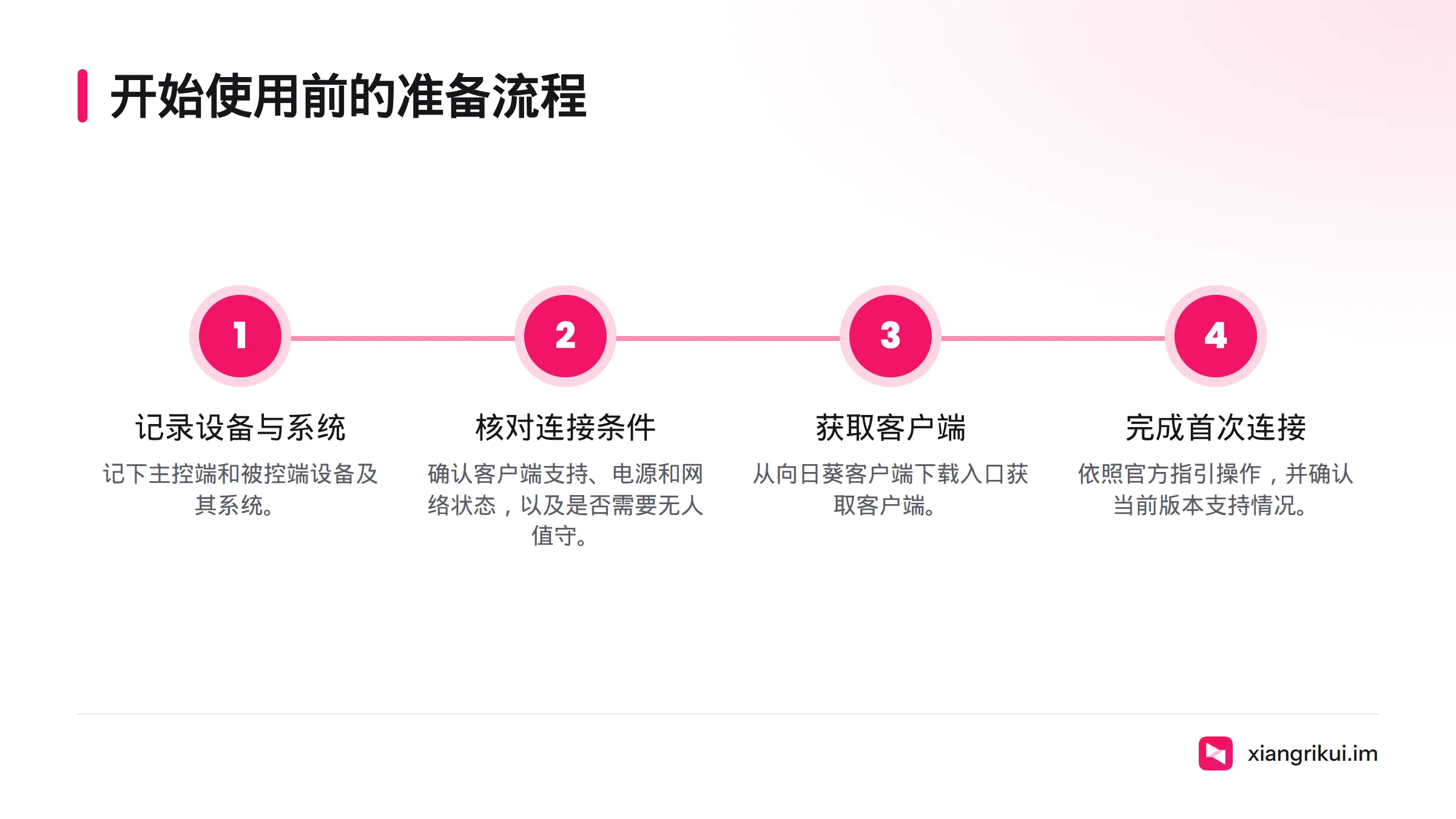 使用前先记录两端设备和系统,再核对客户端支持、电源网络与无人值守需求,随后下载客户端并按官方指引完成首次连接。